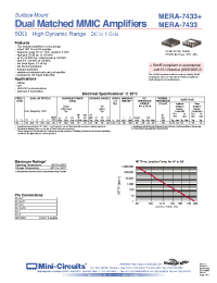Datasheet MERA-7433+ manufacturer Mini-Circuits